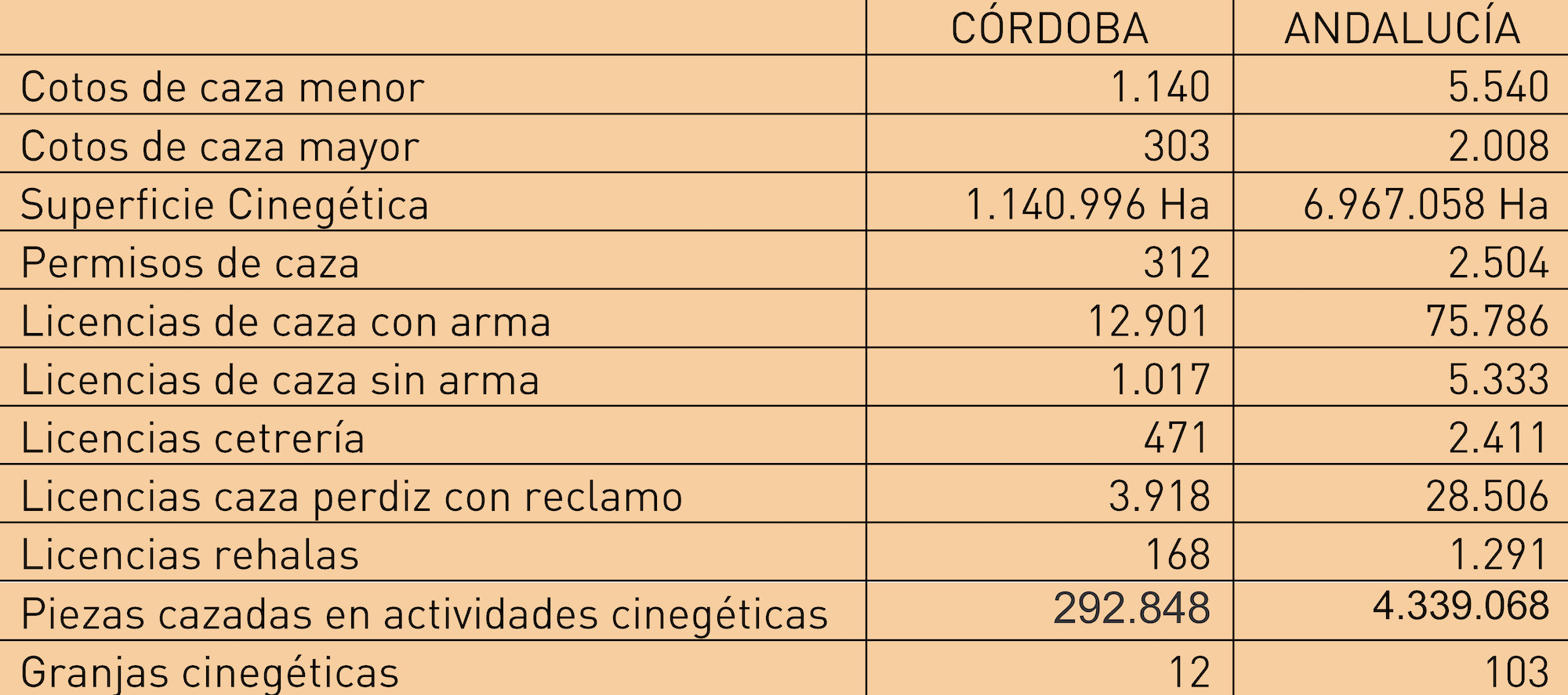 DATOS SECTOR CAza JUNTA DE ANDALUCÍA 2023